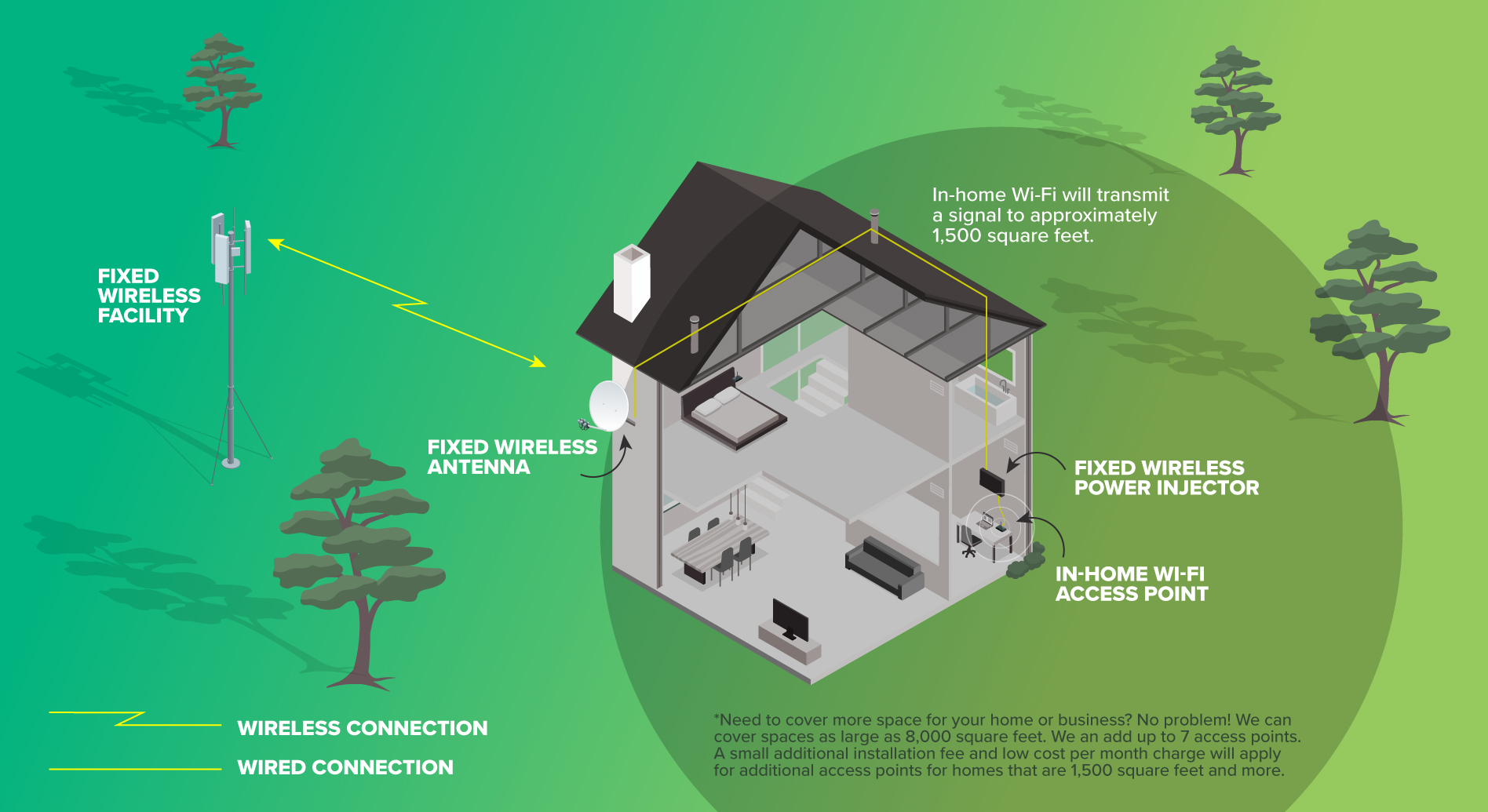 Интернет станция купить. Интернет станция. 4g интернет станция. WIFI станция. Станция интернет для дома.